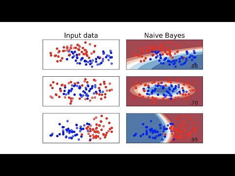 Extra Lecture - Naive Bayes and Bayesian Networks