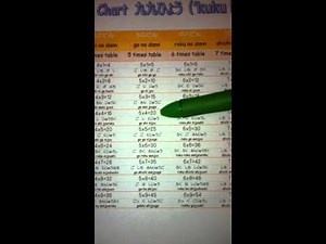 'kuku' - the Japanese unique way of memorizing times table