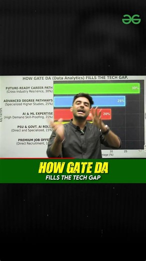 GATE DA Is Solving India's Biggest Tech Gap! 🚀
