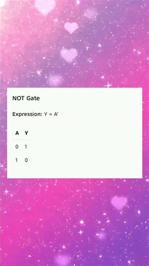 EE25C01 UNIT 5 Digital Electronics: Boolean algebra, Basic and Universal Gates, adders #live