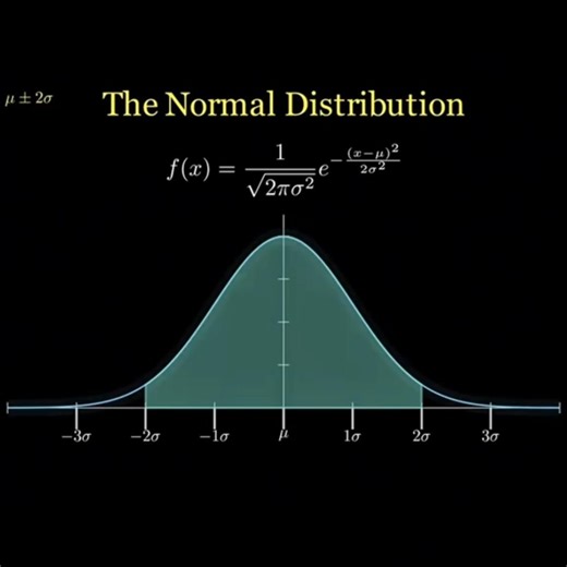 Maths triad with integration, imaginary numbers, pie, eulers formula and some more stuff|| #stem