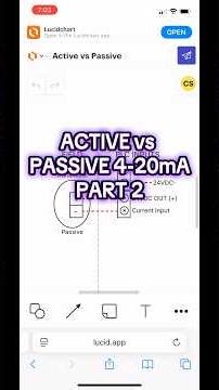 Active vs Passive 4-20mA signals, part 2! #makethingswork #plc #automation