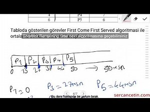 Shortest Job First Algoritması