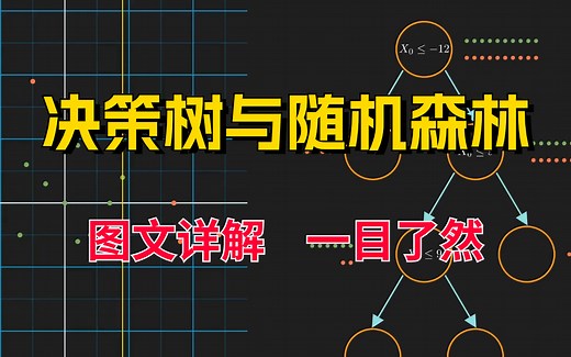 决策树算法可视化演示及原理讲解，图文详解一目了然！-机器学习算法、决策树与随机森林、机器学习、人工智能教程