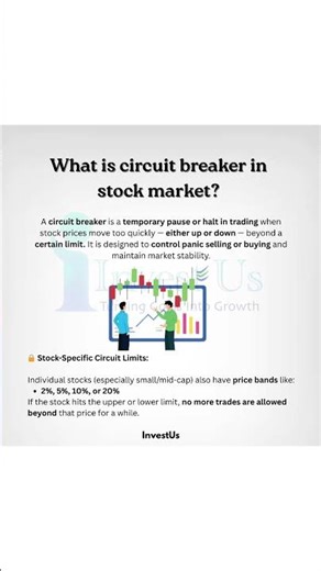What Is a Circuit Breaker in the Stock Market? #CircuitBreaker #LowerCircuit #UpperCircuit