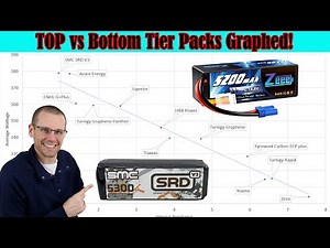 GOOD vs BAD Batteries, Internal Resistance Reveals the Truth! Here's PROOF!