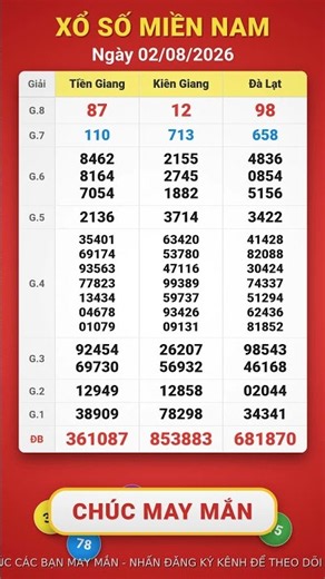 XỔ SỐ MIỀN NAM 02/08/2026 - KẾT QUẢ MỚI NHẤT #shorts #kqxs