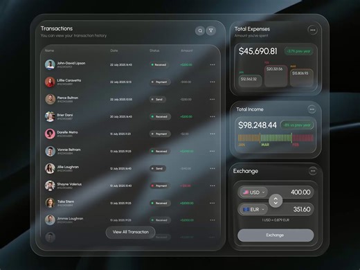 Finance Management SaaS Application