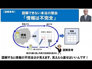 【図解思考】図解できない本当の理由「情報は不完全」
