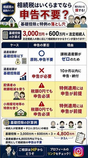 相続税の申告不要ライン｜基礎控除以下なら原則申告ナシ｜特例使用時は申告必須｜税理士解説 #Shorts