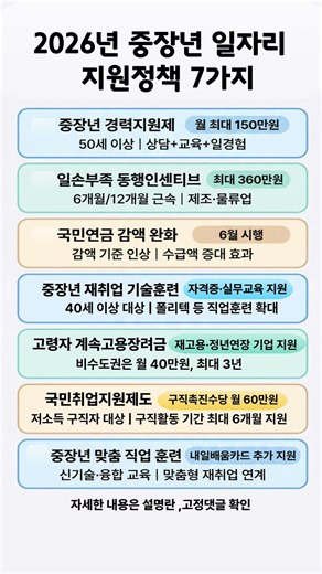 재취업·연금·훈련·고용안정까지 한눈에 보기#노인#시니어#중장년정책 #중장년지원정책 #재취업지원 #중장년경력지원제 #국민취업지원제도 #국민연금 #고용안정 #직업훈련 #고용24