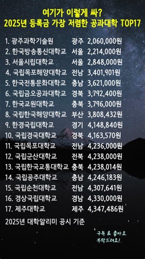 여기가 이렇게 싸? 2025년 등록금 가장 저렴한 공과대학 TOP17 🎓 #대학교순위 #공대등록금 #대학알리미
