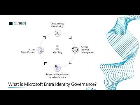 Automate the Identity Lifecycle with Microsoft Entra ID Governance