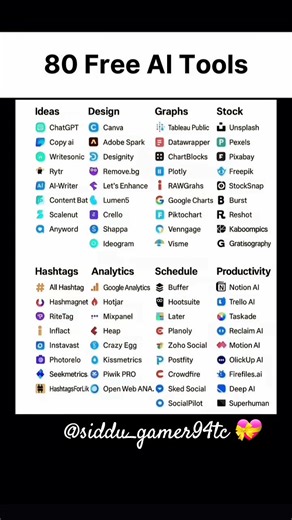 80 Free Ai Tools 🔥🔥. Best hacking python codes 💝. Python codes 🔥🔥. #pythoncodes #shorts