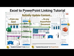 Excel to PowerPoint Linking Tutorial