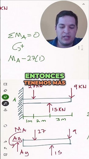 Momentos de Fuerza: Cómo calcular y equilibrar momentos en física