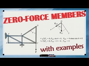 What are ZERO FORCE MEMBERS and how to identify them