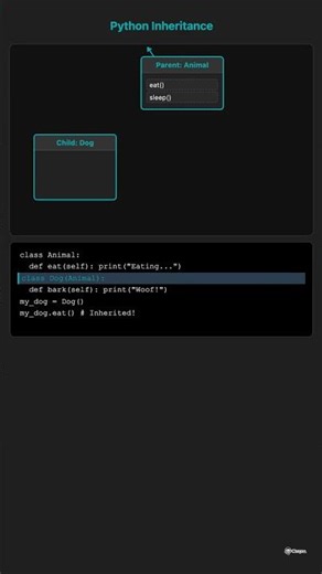 Explain Inheritance in Python