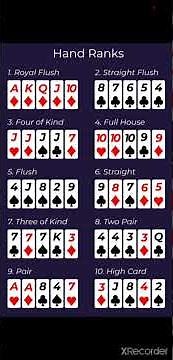 How to play poker| Poker playing rules| Poker tips and tricks| Poker basic rules