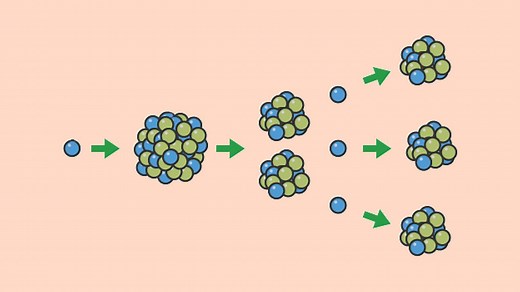 Nuclear decay and nuclear energy – WJEC - GCSE Physics (Single Science) - WJEC - Video - BBC Bitesize