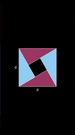 Pythagorean Theorem - Behold!