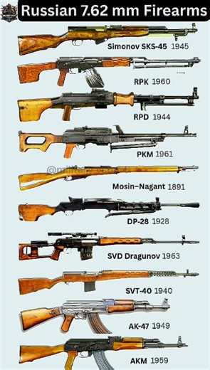Russian 7.62mm Guns Evolution | AK-47 to Dragunov #shorts