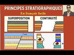 Géologie 1BAC: datation relative et principes stratigraphiques en français facile