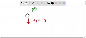 SOLVED:If the acceleration of an object is negative, can its velocity be zero? Can its velocity be positive? Explain.