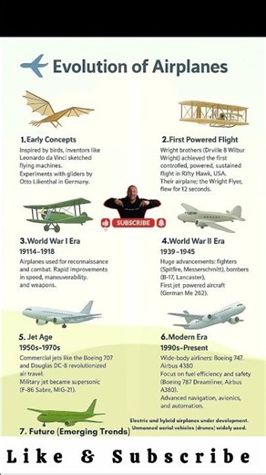 ✈️ Evolution of Airplanes | From Wright Brothers to Modern Jets 🚀