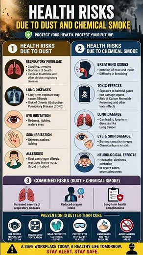 Health Risks Due to Dust and Chemical Smoke | Workplace Safety Training | HSE Awareness.