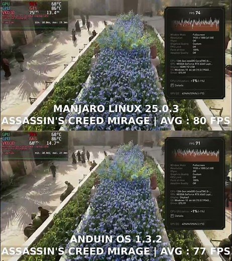 Manjaro VS AnduinOs | Linux Gaming Benchmarks #linuxandbenchmark #gaming #gamingonlinux
