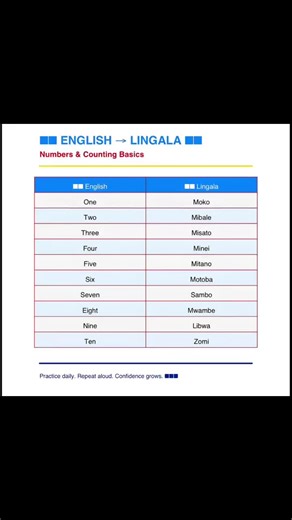 Counting to 10 in Lingala Numbers