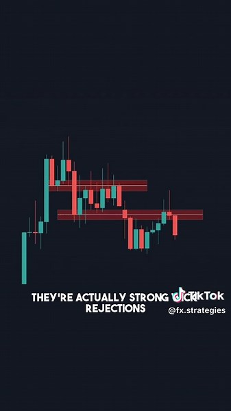 Understanding Multi Time Frame Analysis in Trading