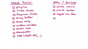 Computer Graphics Crash Course