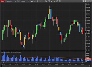 VolMACross indicator for NT8 - NinjaTrader Ecosystem