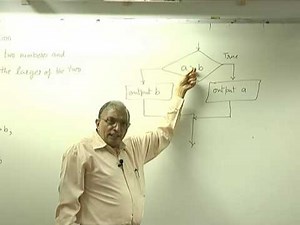 CS101 LH3A Conditional Execution in C++