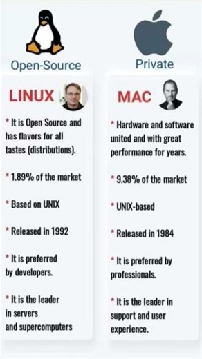 Linux Vs Mac Os