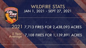 11K views · 202 reactions | Get the latest on the #wildfires burning in California, upcoming fire weather and how you can be prepared! | CAL FIRE | Facebook