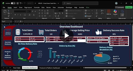 Real Data Insights: Excel Dashboard for Misuo Company | Esraa Essam posted on the topic | LinkedIn