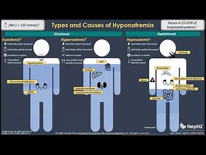 NephU - Classification & Diagnostic Criteria of Hyponatremia