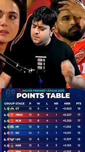 390K views · 4.6K reactions | RCB vs MI first eliminator ipl 2025  #ipl2025 #rohitsharma #viratkohli #msdhoni #rishabhpant #axarpatel #shreyasiyer #sanjusamson #shubhmangill #ajinkyarahane #patcummins #ruturajgaikwad #sports #RCB #MI #CSK #DC #GT #LSG #PBKS #SRH #KKR #highlight | Th Hope Cricket | Facebook