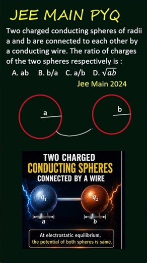 JEE Main 2024 PYQ | Electrostatic Potential and Capacitance Class 12