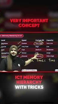 UGC NET Paper 1 ICT Memory Hierarchy Trick! #pwugcnet #ugcnetpaper1 #shorts