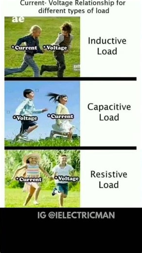 Types of Loads#electricalload #resistiveload #inductive #rlc #voltage #current #electricvoltage