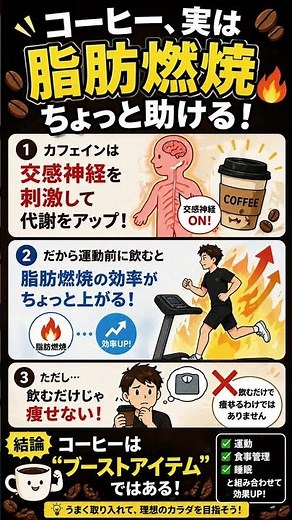 コーヒー実は脂肪燃焼ちょっと助ける！ #コーヒー #脂肪燃焼 #健康雑学