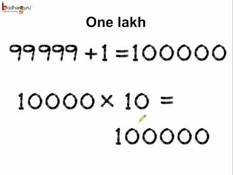 Math - Indian Number System - Upto lakh - English
