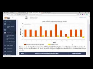 Features of SS Pro: MARKET ANALYSIS PART 2