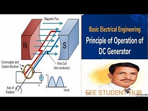 PRINCIPLE OF OPERATION OF DC GENERATOR