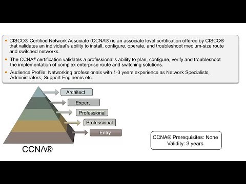 Introduction To CISCO Certified Network Associate | What is CCNA?| CISCO Trainings