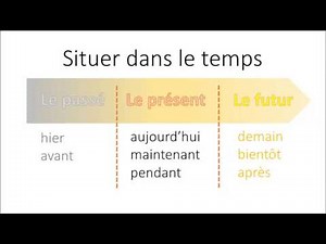 Apprendre à se situer dans le temps